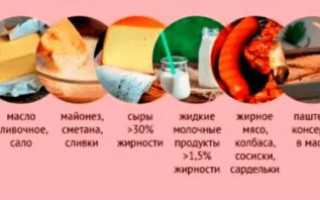 Диета №9 – при диабете