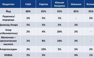 Что делать, чтобы корова не лягалась