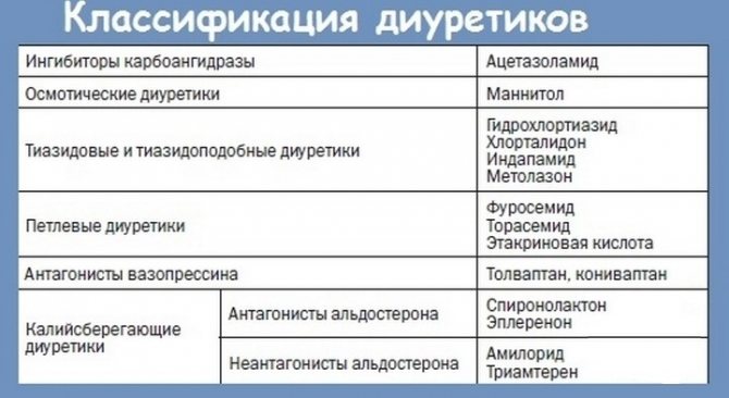Классификация