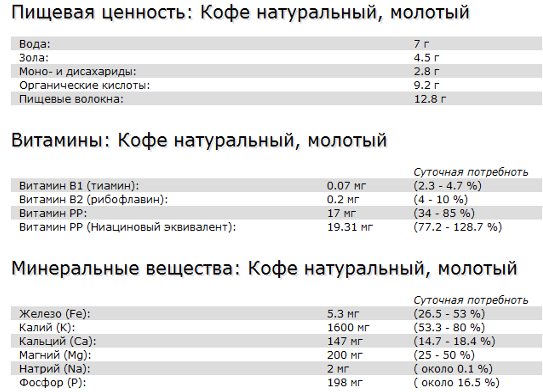 пищевая ценность кофе